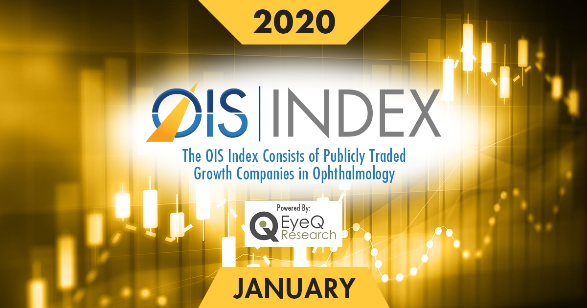 OIS Index